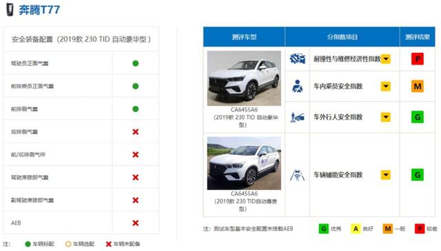 跌宕15年，一汽奔腾如何再奔腾？