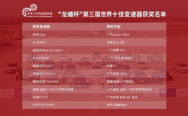 世界十佳变速器榜单来了,快看看你家爱车有没有装!