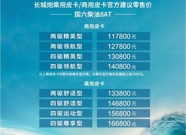 进取不止，长城炮乘用/商用柴油8AT车型上市，展露王者风范