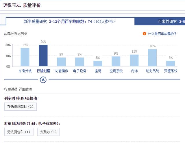 难得跑修理厂的十款车，一款来自美系，一款德系，一款在意料之外