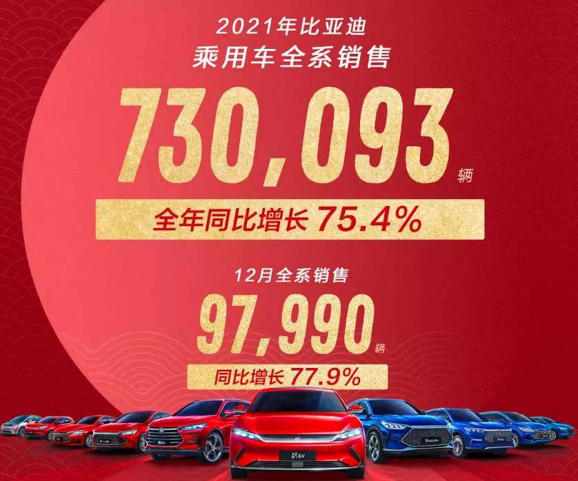 自主车企销量盘点：吉利超过132万辆 长城超128万辆 奇瑞超96万辆