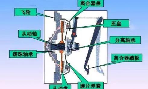 错误的用车习惯 要是朋友犯了不改就绝交