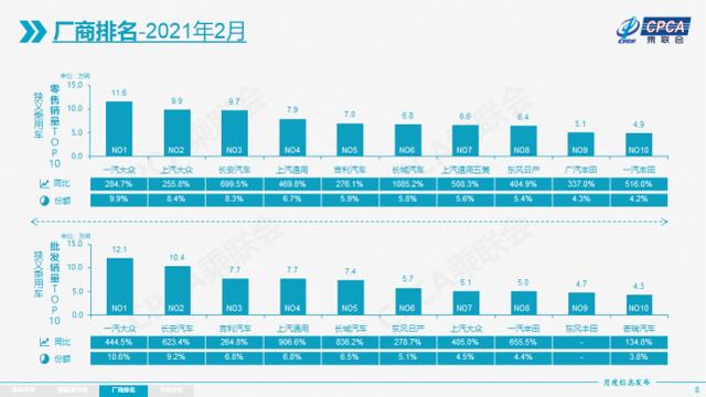 长安突进前三 德系高居榜首 2月汽车市场新鲜感十足