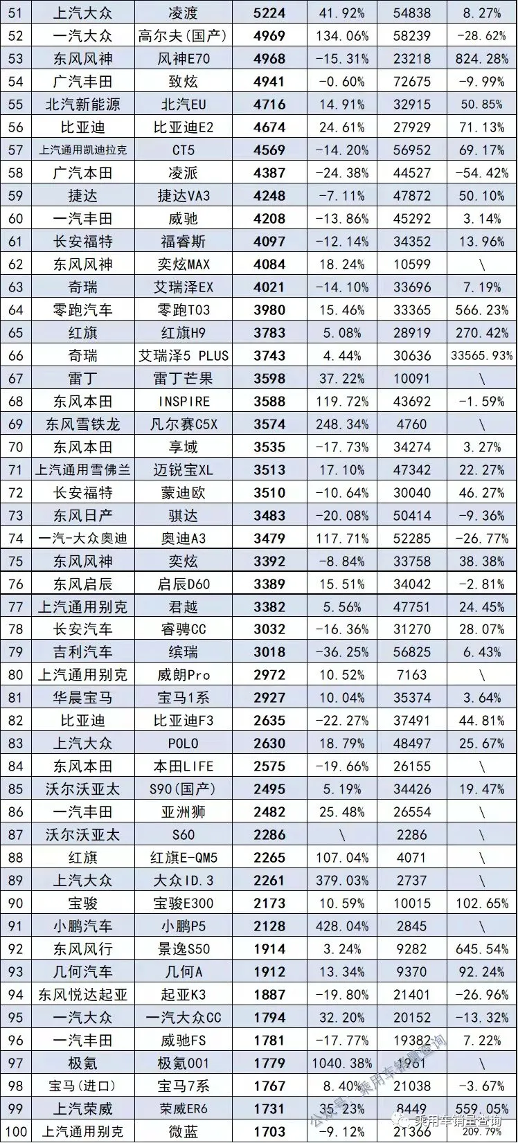 11月343款轿车销量排行榜 宏光MINI夺冠 比亚迪秦第三名