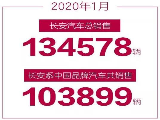 1月中国车市：长安汽车稳中有增 多款车型销量破万