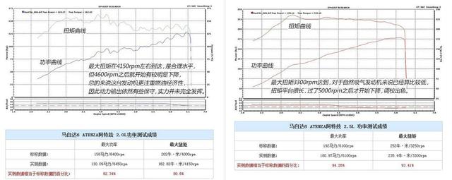 城市SUV是不是真不需要四驱？马自达CX-4推出2.5L两驱，咋想的？