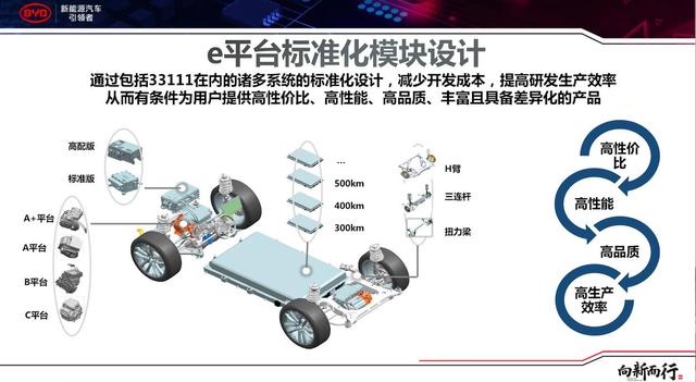 大迭代中的比亚迪，全新宋Pro 凭什么俘获人心？