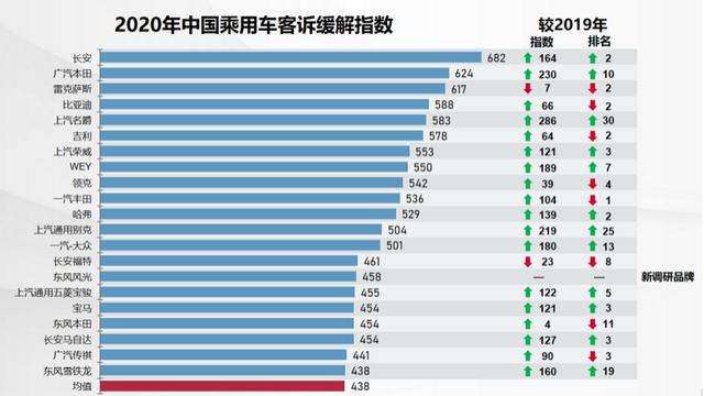 2020年中国汽车客户之声在京举行