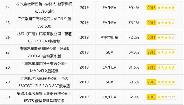 就算加速快、科技感强,没了安全的电动车,啥也不是
