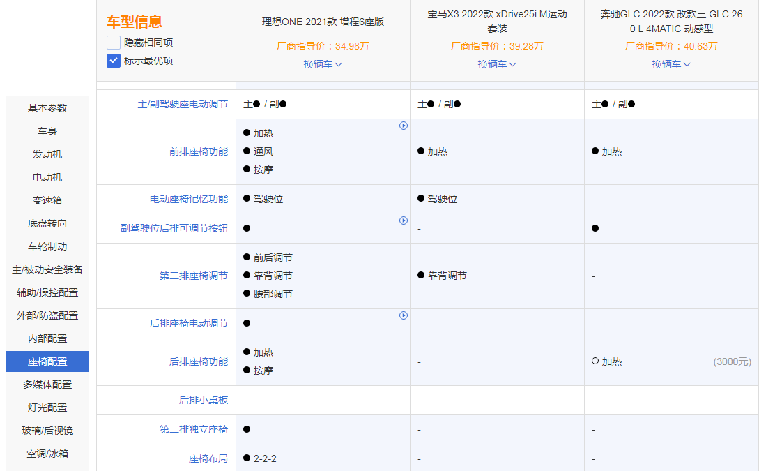 手握35万，宝马X3、理想ONE、奔驰GLC该怎么选？不少网友这样投票