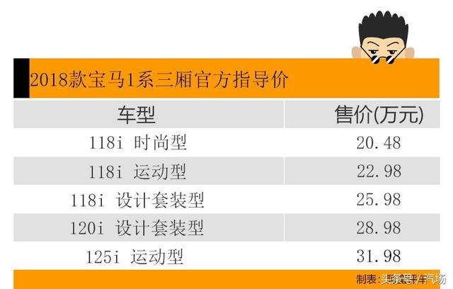 阿蛮评宝马1系三厢：中国特供前驱 曾经的“别摸我”现今更亲民