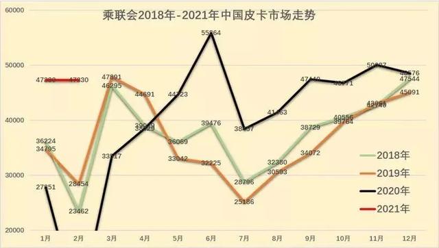 长城独霸皮卡？特斯拉、福特、五菱不答应