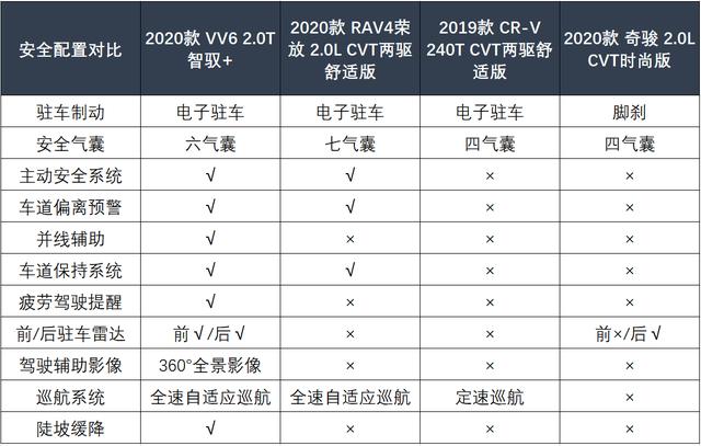高端SUV如何迎接2020？日系三杰和VV6给出不同答案