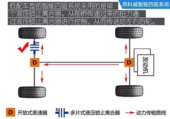 终端优惠幅度巨大，四驱表现仍是亮点，别克昂科威还值得购买吗？