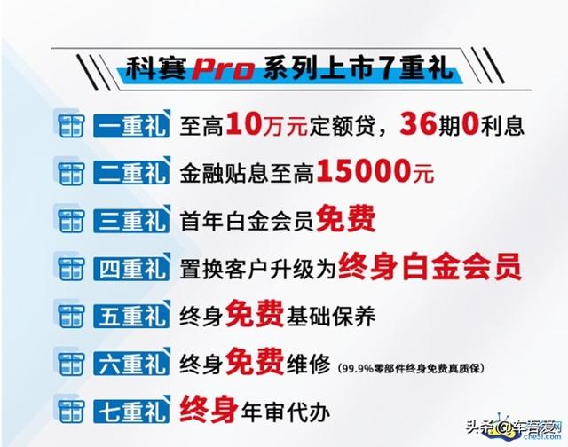 长安欧尚科赛Pro正式上市 售8.59-15.29万元