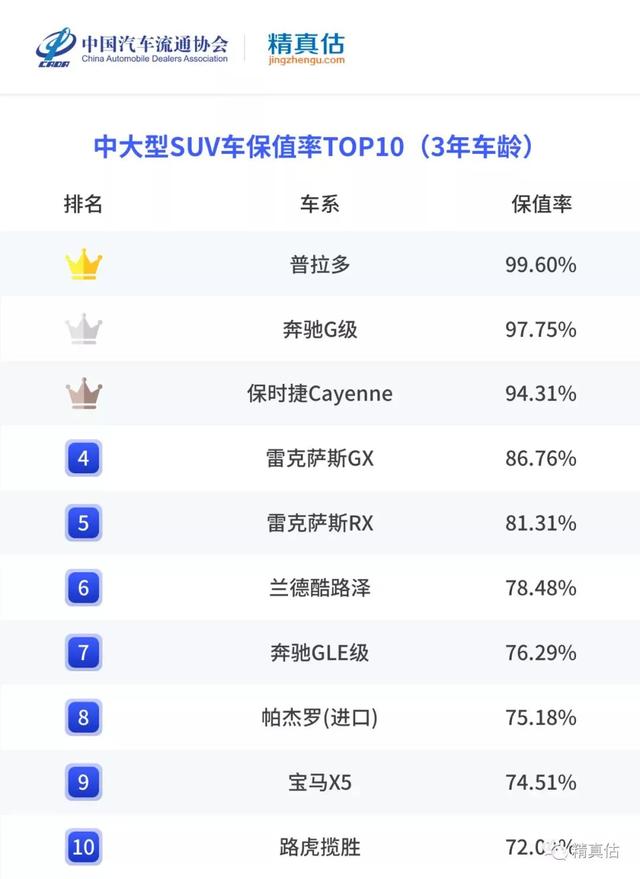 自主品牌车型保值率不高？领克01、传祺M8分分钟打你脸
