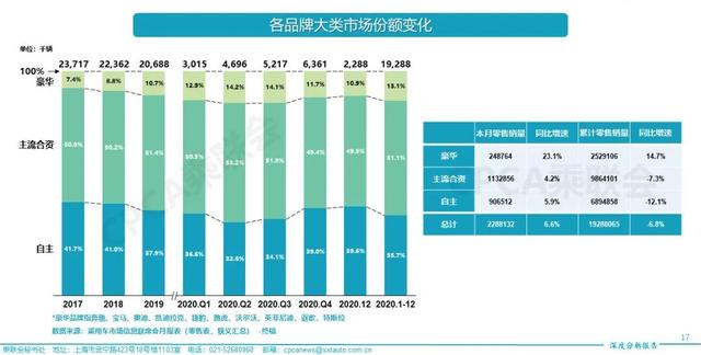 2020年车市变了，越来越多国产车被淘汰，但微型车很好卖