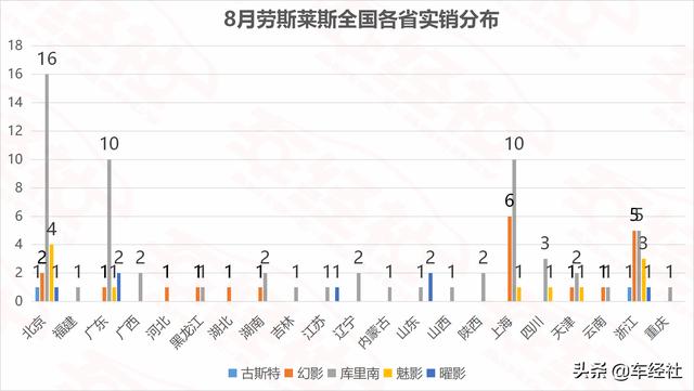 名媛贵妇目标座驾销量盘点，保时捷最豪横，上海人最爱玛莎拉蒂