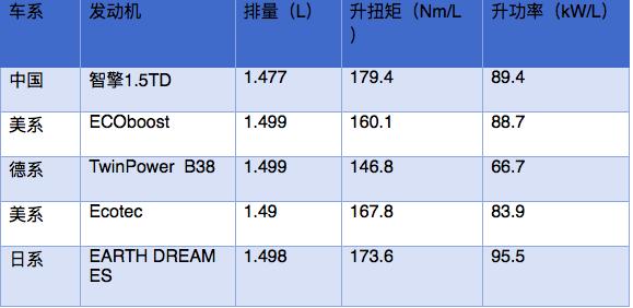 试驾完吉利3款车，发现吉利智擎如此强大的秘密