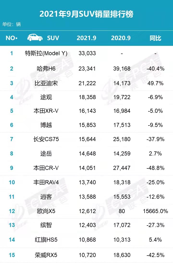 9月车市榜单 谁才是真正的销量冠军？