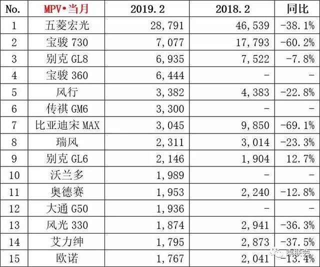 2月销量：奥迪A4L和宝马3系上榜，3款日系SUV销量正增长