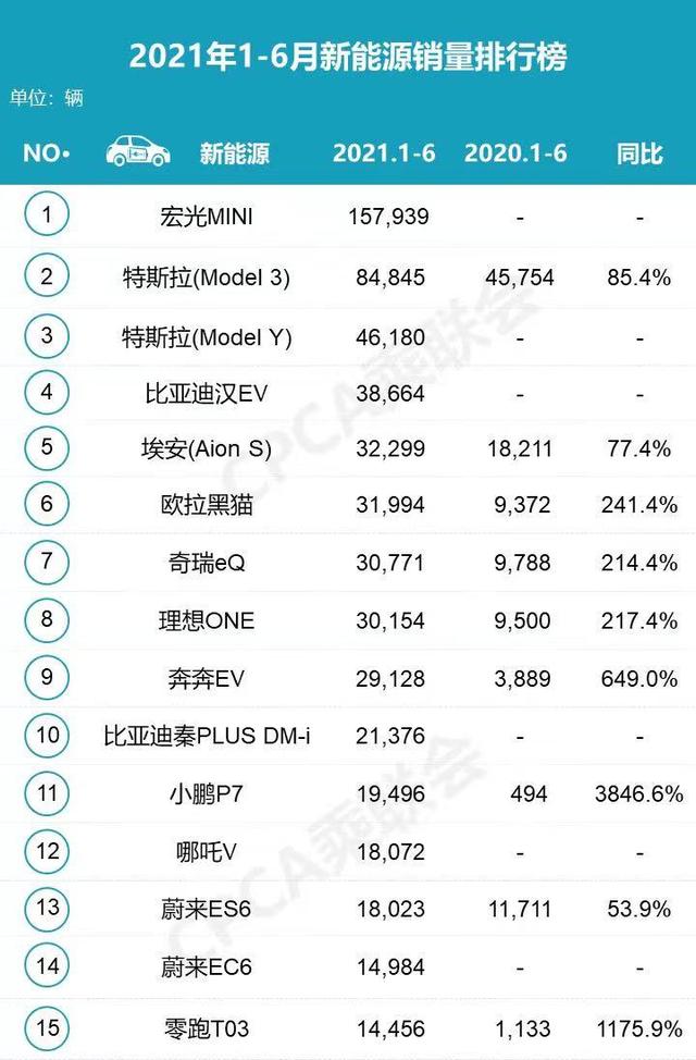 新能源汽车半年报：中国品牌主场 合资稍显落寞