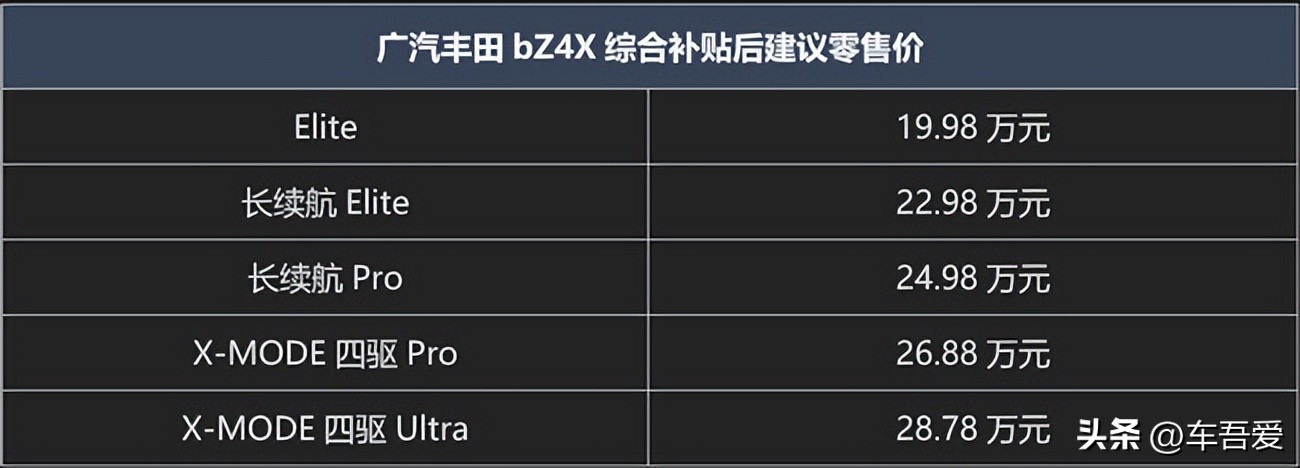 19.98万元起，广汽丰田bZ4X正式上市！开启e-TNGA纯电新体验