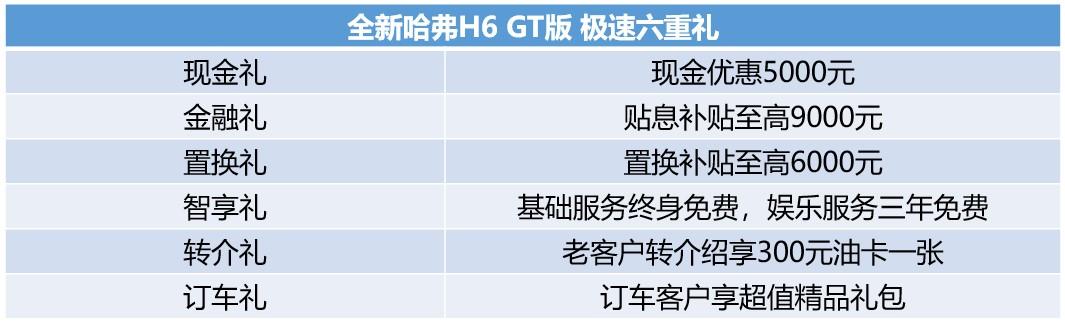 7.6秒破百的SUV来了 全新哈弗H6 GT版上市 13万-14.1万