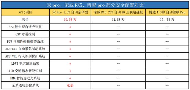 当打之年，十万级自动挡SUV谁更值得购买？