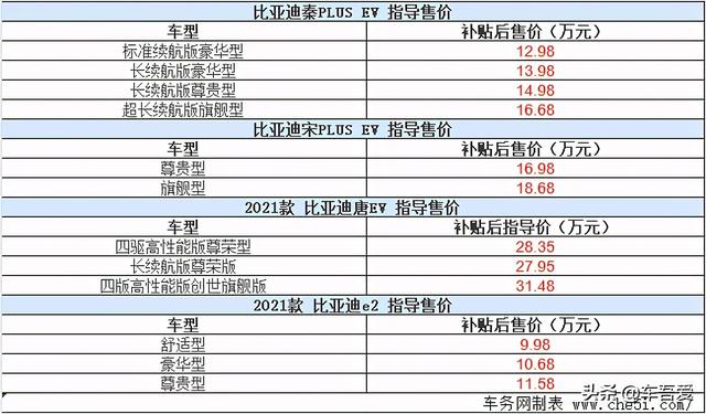 比亚迪四车齐发佩刀上市 综合补贴后售9.98-31.48万元