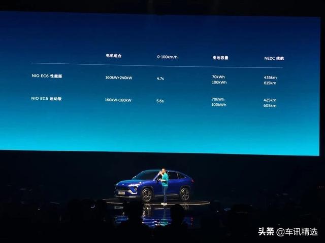 蔚来首款轿跑SUV，615km续航4.7秒破百，性能不输Model Y