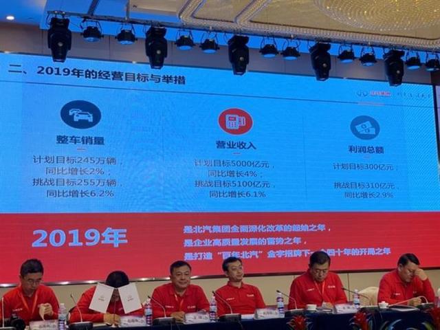 “高新特”战略成果初显,北汽2019年将挑战255万辆销量目标