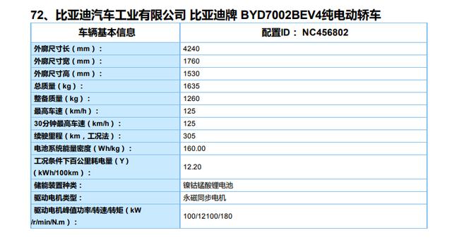 2019第7批新能源目录：比亚迪e3/威马EX6来袭，菲斯塔EV续航最高