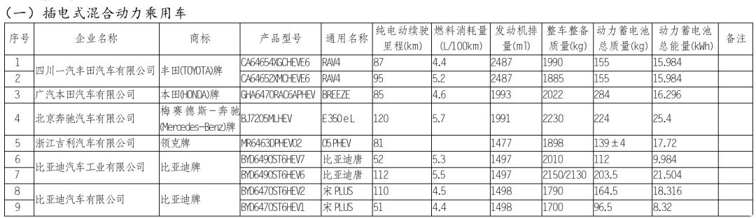 买新车过年，免购置税车型推荐，最低油耗1.3L