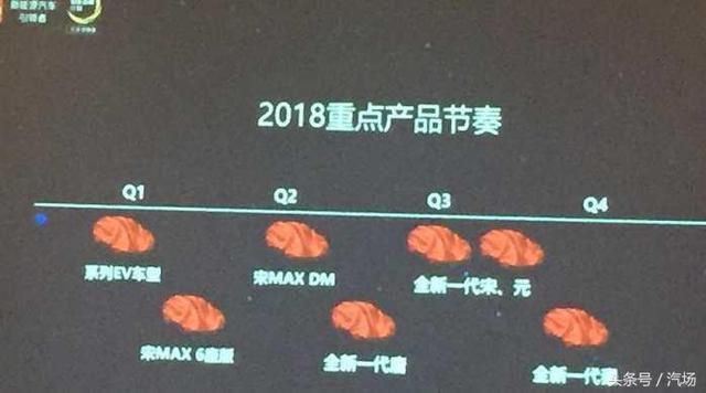 我们钻研了比亚迪2018新车计划 有些车你就不用看了