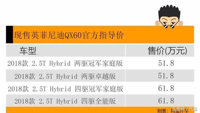 阿蛮评车：英菲尼迪QX60官降10万无人问津 新款还没老车卖得好