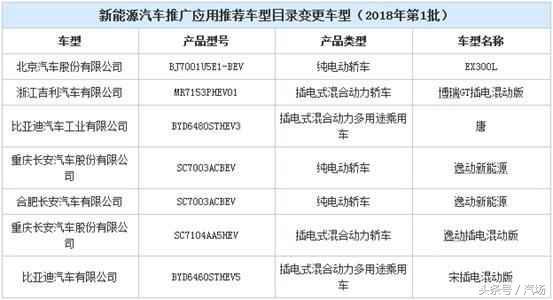 续航轻松过300km 含多款SUV 看看2018值得期待的新能源车