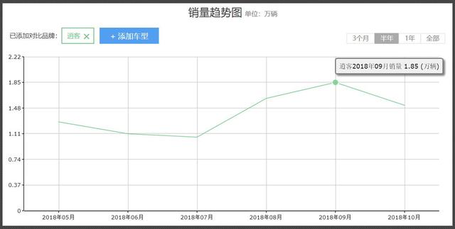 新款逍客要走颜值派，车身更长，2019年第一季度上市