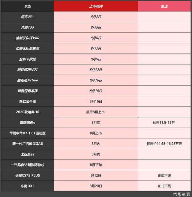 8月上市新车提前看，含全新卡罗拉、阿特兹、锐界等多款重磅车型