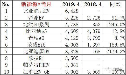 低配元EV—比亚迪S2本月上市，续航305km，最大惊喜或是价格