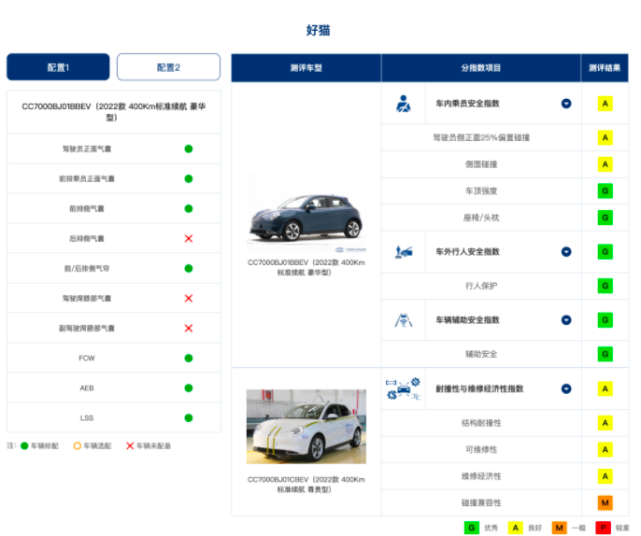 中保研：14款车型碰撞成绩，有人A柱弯折，大部分都上岸