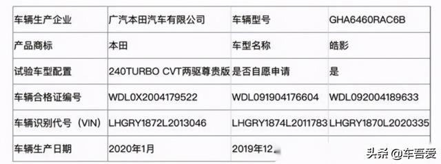 广汽本田皓影碰撞测试问题 变形，结构强度缩水或是主因