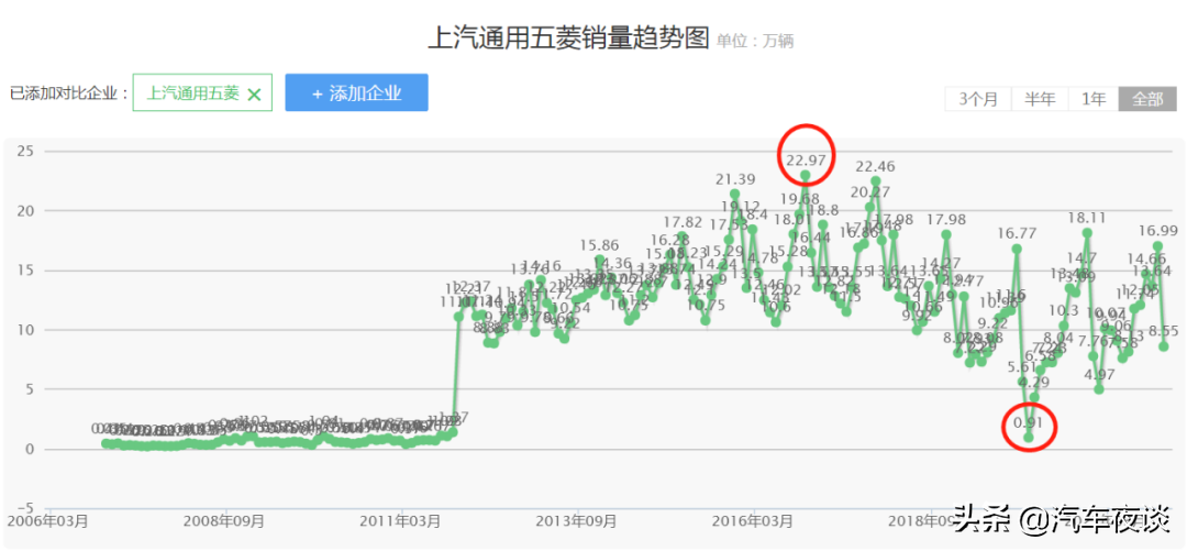 致上汽通用五菱：人民需要的品质，你有么？