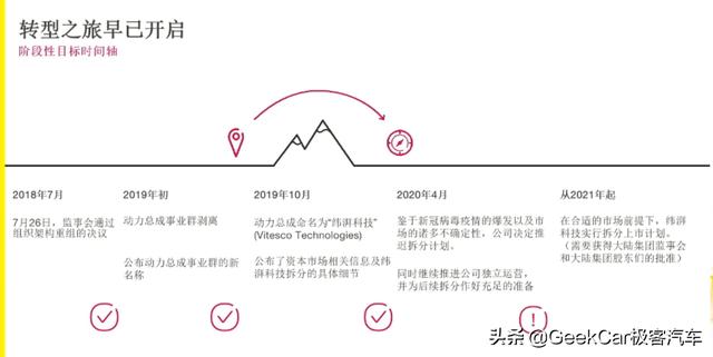 大陆集团转型关键词：自动驾驶、智能网联、中国市场