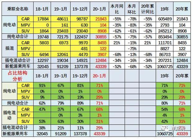 1月新能源市场大洗牌，多数自主品牌销量大幅下滑