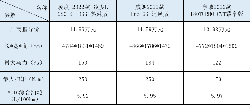 15万元合资轿车 动力、配置都在线才是真够辣