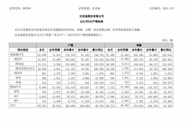 同比增长90.5% 这个国产品牌8月成绩单曝光
