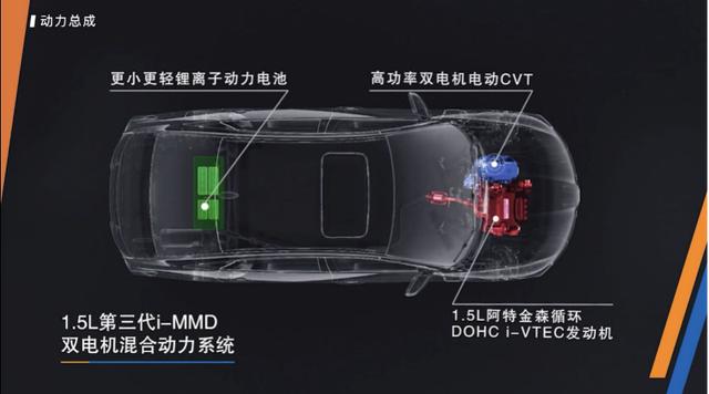 本田1.5油电混动来了，先给凌派，再给？跑滴滴又多了台神器