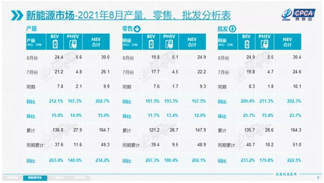 手持e平台3.0，比亚迪开启纯电动车的新时代