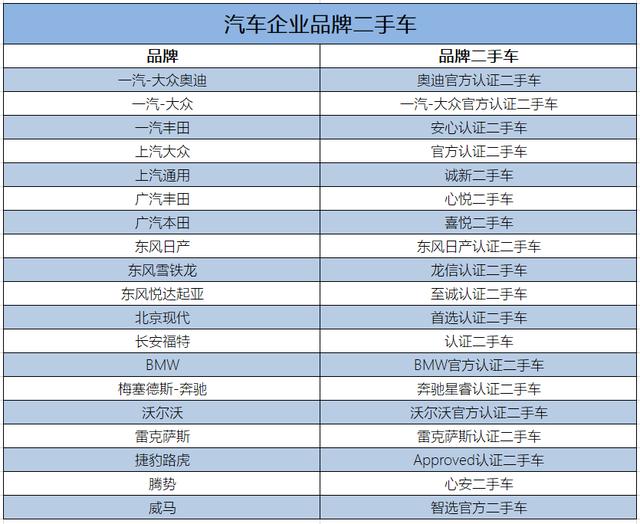 二手车市场透明化、规范化，却迎来优胜劣汰的洗牌潮，谁能活下来